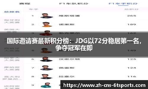 国际邀请赛最新积分榜：JDG以72分稳居第一名，争夺冠军在即